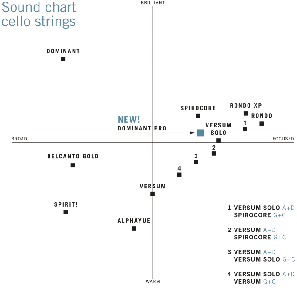 Cello_chart.webp